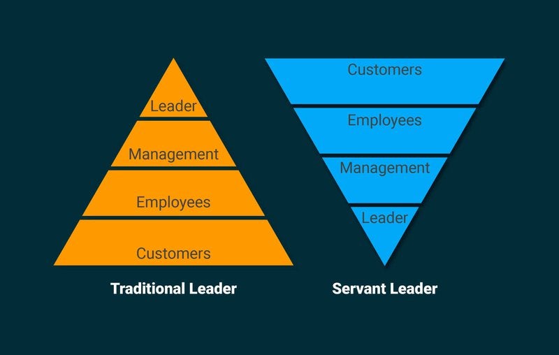 Servant Leader vs traditional leader